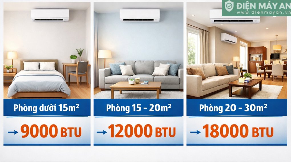 Kinh nghiệm chọn điều hòa bền bỉ, giá hợp lý cho phòng trọ